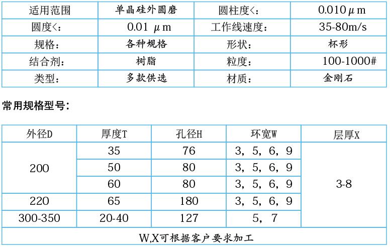 單晶硅，多晶硅專用樹脂金剛石砂輪.jpg